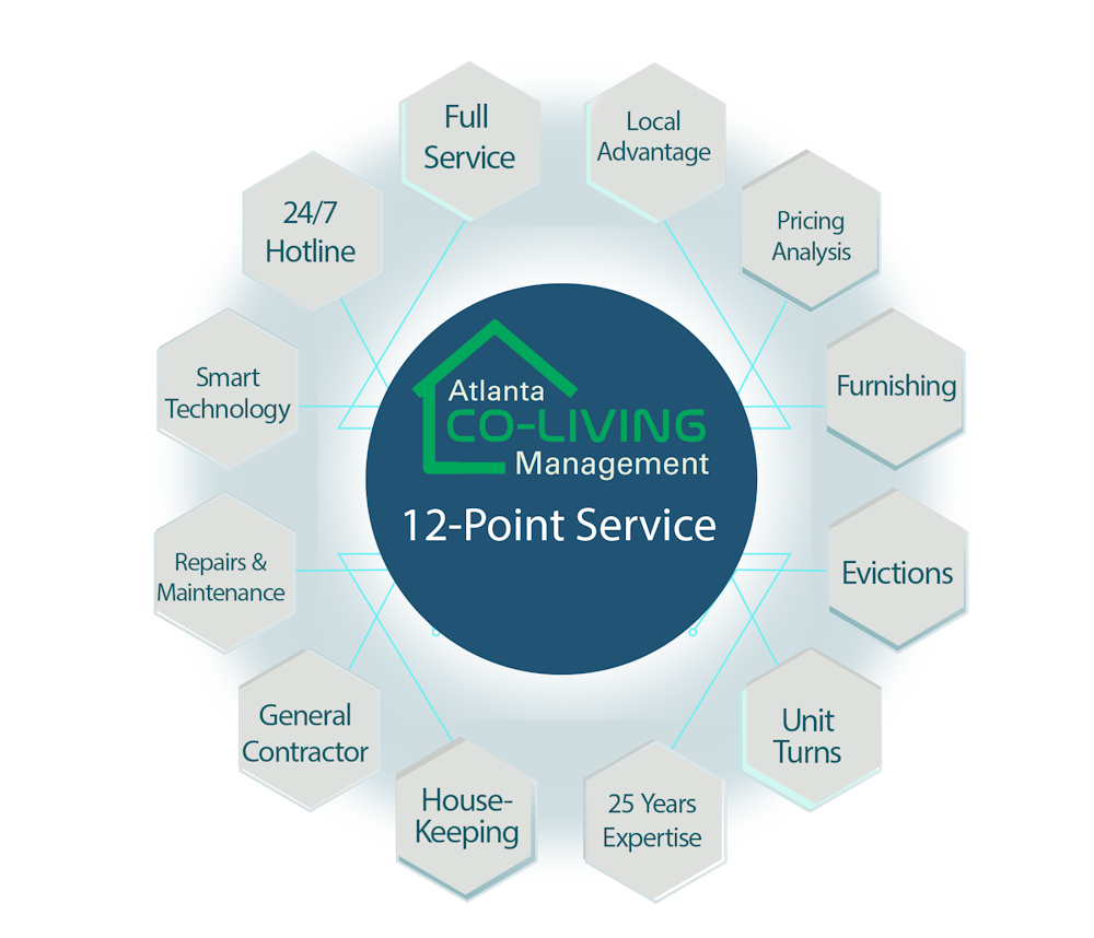 Atlanta co-living management 12 point service